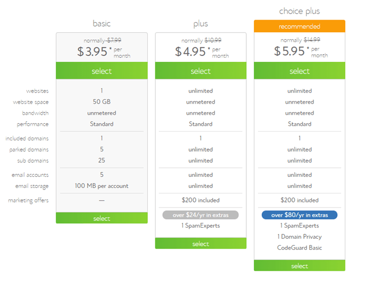 pricing for bluehost